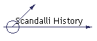 Scandalli History
